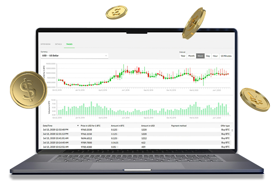 Market maker dashboard preview